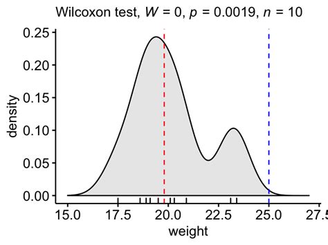 what package is sign test in r|r sign test median weight.